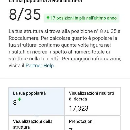 La Casetta Di Roger Daire