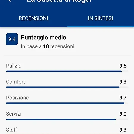 La Casetta Di Roger
